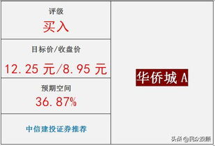 文旅融合，雙輪驅動 解析旅游地產龍頭企業的業績增長之道