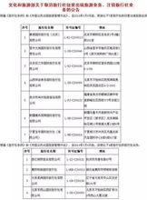 五一假期出行全攻略 避開這些旅游“坑”，享受無憂旅程