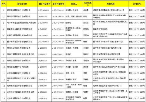 國家旅游局關于規范旅行社經營業務的通知公告