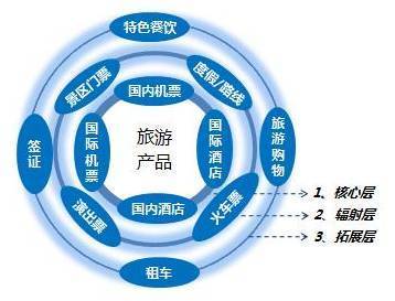 大數據揭示 國慶黃金周如何理性選擇你的旅行目的地？
