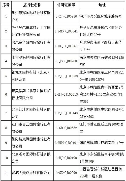 文化和旅游部再出手 取消16家旅行社出境游及旅游業(yè)務(wù)資質(zhì)